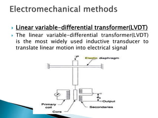 Elastic force device | PPT