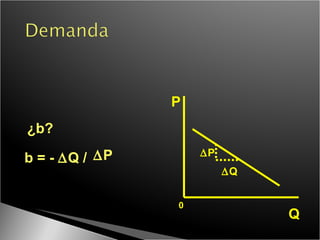 P Q 0  P  P b = -   Q /  ¿b?  Q 