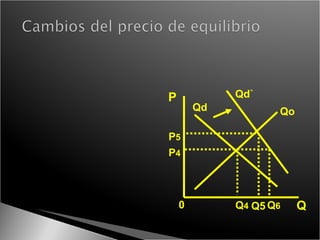 P Q 0 Qd Qo Q 4 P 4 Qd` P 5 Q5 Q 6 