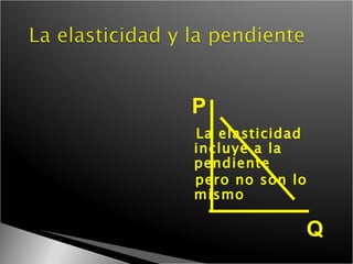 La elasticidad incluye a la pendiente pero no son lo mismo P Q 
