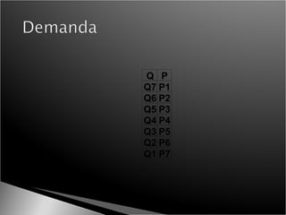 Q P Q7 P1 Q6 P2 Q5 P3 Q4 P4 Q3 P5 Q2 P6 Q1 P7 