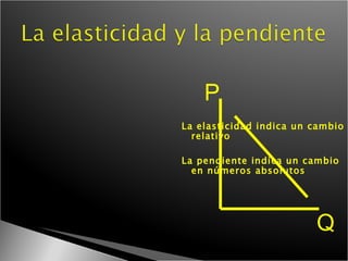 La elasticidad indica un cambio relativo La pendiente indica un cambio en números absolutos  P Q 