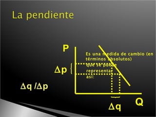 Es una medida de cambio (en términos absolutos)  que se puede representar así:  P Q  p   q  q /  p 