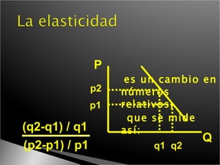es un cambio en números relativos,  que se mide así: P Q (p2-p1) / p1 (q2-q1) / q1  p2 p1 q1  q2 