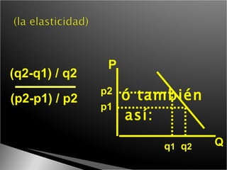 ó también así: P Q (p2-p1) / p2 (q2-q1) / q2   p2 p1 q 1   q 2 