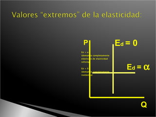 E d  =     (demanda completamente elástica o de elasticidad  infinita) E d  = 0  (demanda completamente  inelástica)  P Q E d   = 0 E d   =   
