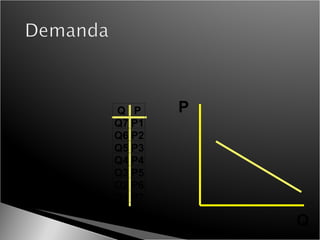 P Q Q P Q7 P1 Q6 P2 Q5 P3 Q4 P4 Q3 P5 Q2 P6 Q1 P7 