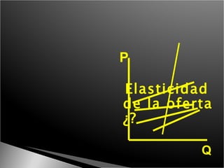Elasticidad de la oferta ¿? P Q 