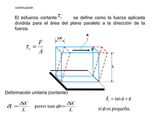El esfuerzo cortante se define como la fuerza aplicada
dividida para el área del plano paralelo a la dirección de la
fuerza.
cτ
A
F
c =τ
Deformación unitaria (cortante)
L
X
L
X
c
∆
=
∆
= φδ tanpero
φφδ ≈= tanc
pequeña.essiφ
continuación
L
A
∆X
F
 