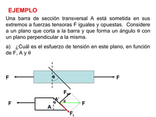 EJEMPLO
Una barra de sección transversal A está sometida en sus
extremos a fuerzas tensoras F iguales y opuestas. Considere
a un plano que corta a la barra y que forma un ángulo θ con
un plano perpendicular a la misma.
a) ¿Cuál es el esfuerzo de tensión en este plano, en función
de F, A y θ
FF
F
θ
FN
θ
Ft
A
A’
F θ
 
