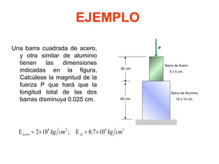 EJEMPLO
Una barra cuadrada de acero,
y otra similar de aluminio
tienen las dimensiones
indicadas en la figura,
Calcúlese la magnitud de la
fuerza P que hará que la
longitud total de las dos
barras disminuya 0.025 cm.
2626
107.0;102 cmkgcmkg Alacero ×=Ε×=Ε
40 cm
30 cm
P
Barra de Acero
5 x 5 cm.
Barra de Aluminio
10 x 10 cm.
 