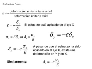Coeficiente de Poisson
axialunitariandeformació
altransversunitariandeformació
−=ε
x
y
δ
δ
ε −= El esfuerzo está aplicado en el eje X
E
E x
xxx
σ
δδσ =⇒= xy εδδ −=
E
x
y
σ
εδ −=
A pesar de que el esfuerzo ha sido
aplicado en el eje X, existe una
deformación en Y y en X.
Similarmente:
E
x
z
σ
εδ −=
 