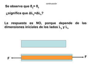 Se observa que δy= δz
¿significa que ΔLy=ΔLz?
La respuesta es NO, porque depende de las
dimensiones iniciales de los lados Ly y Lz
F F
continuación
 