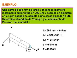 EJEMPLO
Una barra de 500 mm de largo y 16 mm de diámetro
incrementa su longitud en 300 µm y decrece en diámetro
en 2.4 µm cuando se somete a una carga axial de 12 kN.
Determine el módulo de Young E y el coeficiente de
Poisson del material ε.
L= 500 mm = 0.5 m
ΔL = 300x10-6
m
Δd = -2.4x10-6
d = 0.016 m
F =12000NF
y
z
ΔL
d
LLL
d
L
d
ΔL
L
d
 