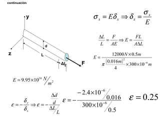 y
continuación
E
E x
xxx
σ
δδσ =⇒=
L
L
d
d
x
y
∆
∆
−=⇒−= ε
δ
δ
ε
z
FΔL
d
L
LA
FL
E
AE
F
L
L
∆
=⇒=
∆
( ) m
m
mN
E
6
2
10300
4
016.0
5.012000
−
××
×
=
π
2
10
1095.9
m
NE ×=
5.0
10300
016.0
104.2
6
6
−
−
×
×−
−=ε 25.0=ε
 