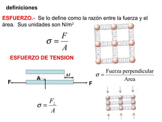 ESFUERZO.- Se lo define como la razón entre la fuerza y el
área. Sus unidades son N/m2
A
F
=σ
F F
ESFUERZO DE TENSION
Area
larperpendicuFuerza
=σ
A
F⊥
=σ
A
definiciones
∆l
 