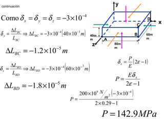 continuación
4
103Como −
×−=== zyx δδδ x
40m
m
80m
m
60m
m• •
•
•
y
z
A
B
C
D
( )mL
L
L
BC
BC
BC
y
34
1040103 −−
××−=∆⇒
∆
=δ
mLBC
5
102.1 −
×−=∆
( )mL
L
L
BD
BD
BD
z
34
1060103 −−
××−=∆⇒
∆
=δ
mLBD
5
108.1 −
×−=∆
( )12 −= εδ
E
P
x
12 −
=
ε
δxE
P
( )
129.02
10310200 4
2
9
−×
×−×
=
−
m
N
P
MPaP 9.142=
 