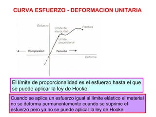 CURVA ESFUERZO - DEFORMACION UNITARIA
El límite de proporcionalidad es el esfuerzo hasta el que
se puede aplicar la ley de Hooke.
Cuando se aplica un esfuerzo igual al límite elástico el material
no se deforma permanentemente cuando se suprime el
esfuerzo pero ya no se puede aplicar la ley de Hooke.
 