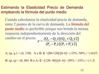 Estimando la Elasticidad Precio de Demanda
empleando la fórmula del punto medio
Cuando calculamos la elasticidad precio de demanda,
entre 2 puntos de la curva de demanda. La fórmula del
punto medio es preferible porque nos brinda la misma
respuesta independientemente de la dirección del
cambio en el precio.
)/2]P)/[(PP(P
)/2]Q)/[(QQ(Q
=
1212
1212
+−
+−
ε
11
A: (p, q ) = (4, 120) A a B: ε =[80-120]/[6-4]= |-33% /50% | =|-0.67|
B: (p, q) = (6, 80) B a A: ε =[120- 80]/[4- 6]= |50% / -33% | =|-1.5|
 