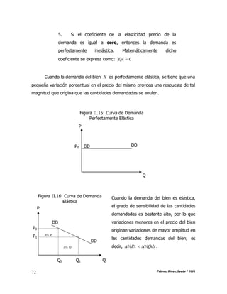 CAPÍTULO II: TEORÍA DE LA DEMANDA
Febres, Rivas, Saade / 200472
5. Si el coeficiente de la elasticidad precio de la
demanda es igual a cero, entonces la demanda es
perfectamente inelástica. Matemáticamente dicho
coeficiente se expresa como: 0Ep
Cuando la demanda del bien X es perfectamente elástica, se tiene que una
pequeña variación porcentual en el precio del mismo provoca una respuesta de tal
magnitud que origina que las cantidades demandadas se anulen.
Cuando la demanda del bien es elástica,
el grado de sensibilidad de las cantidades
demandadas es bastante alto, por lo que
variaciones menores en el precio del bien
originan variaciones de mayor amplitud en
las cantidades demandas del bien; es
decir, QdxPx %%  .
Figura II.15: Curva de Demanda
Perfectamente Elástica
P
Q
DDP0 DD
Figura II.16: Curva de Demanda
Elástica
P
P0
P1
Q
DD
Q0 Q1
% P
% Q
DD
 