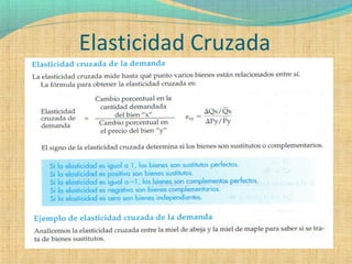 Elasticidad Cruzada
 