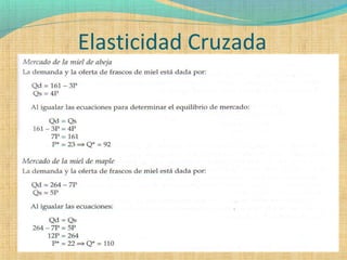 Elasticidad Cruzada
 