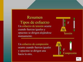 Un esfuerzo de tensión ocurre
cuando fuerzas iguales y
opuestas se dirigen alejándose
mutuamente.
Un esfuerzo de compresión
ocurre cuando fuerzas iguales
y opuestas se dirigen una
hacia la otra.
F
W
Tensión
F
W
Compresión
Resumen
Tipos de esfuerzo
 