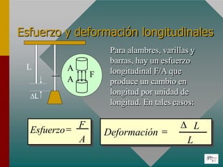 Esfuerzo y deformación longitudinales
L
L
A
A
F
Para alambres, varillas y
barras, hay un esfuerzo
longitudinal F/A que
produce un cambio en
longitud por unidad de
longitud. En tales casos:
Esfuerzo F
A
L
L

Deformación 
 