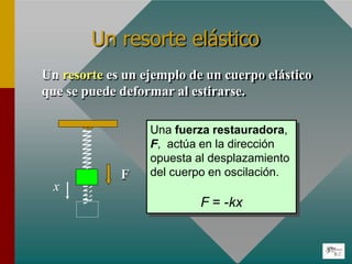 Un resorte elástico
Un resorte es un ejemplo de un cuerpo elástico
que se puede deformar al estirarse.
Una fuerza restauradora,
F, actúa en la dirección
opuesta al desplazamiento
del cuerpo en oscilación.
F = -kx
x
F
 