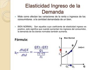 Elasticidad Ingreso de la
Demanda
 Mide como afectan las variaciones de la renta o ingresos de los
consumidores a la cantidad demandada de un bien.
 BIEN NORMAL: Son aquellos cuyo coeficiente de elasticidad ingreso es
positivo, esto significa que cuando aumentan los ingresos del consumidor,
la demanda de los bienes normales también aumenta.
I1
I2
0 Q1 Q2
I
Q
A
B
0<Ei<1
Bien Normal
Fórmula:
 