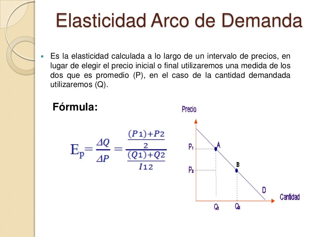 Elasticidad - Microeconomía