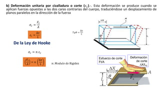 b) Deformación unitaria por cizalladura o corte (𝜀 𝑐).-. Esta deformación se produce cuando se
aplican fuerzas opuestas a las dos caras contrarias del cuerpo, traduciéndose un desplazamiento de
planos paralelos en la dirección de la fuerza
De la Ley de Hooke
𝛷
Esfuerzo de corte
Ft/A
Deformación
de corte
∆X/L0
𝑇𝑔𝛷 =
∆𝑥
𝐿
𝜎𝑐 =
𝐹𝑡
𝐴
𝜎𝑐 = 𝑛 𝜀 𝑐
𝐹𝑡
𝐴
= 𝑛
∆𝑥
𝐿 𝑛: 𝑀𝑜𝑑𝑢𝑙𝑜 𝑑𝑒 Rigidez
𝜀 𝑐 =
∆𝑥
𝐿
 