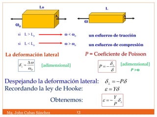 Despejando la deformación lateral:
Recordando la ley de Hooke:
Lo
wo
Ao
Mg. John Cubas Sánchez 13
Ow
w





P
P = Coeficiente de Poisson
e Y
 P
si L > Lo w < wo
si L < Lo w > wo
 e
P
Y
L
w
A
un esfuerzo de tracción
un esfuerzo de compresión
[adimensional] [adimensional]
La deformación lateral
Obtenemos:
P >0
 