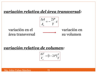 variación relativa del área transversal:
variación en el variación en
área transversal su volumen
variación relativa de volumen:
Mg. John Cubas Sánchez 15
e
Y
P
A
A
o
2


 
Y
P
V
V
o
e
21

 