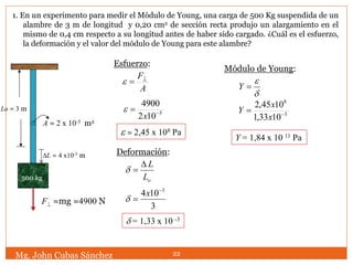 500 kg
F =mg =4900 N
Lo = 3 m
A = 2 x 10-5 m2
L = 4 x10-3 m
Esfuerzo:
A
Fe
5
102
4900


x
e
e = 2,45 x 108 Pa
Deformación:
oL
L

3
104 3

x

 = 1,33 x 10 -3

e
Y
Módulo de Young:
3
8
1033,1
1045,2


x
x
Y
Y = 1,84 x 10 11 Pa
Mg. John Cubas Sánchez 22
1. En un experimento para medir el Módulo de Young, una carga de 500 Kg suspendida de un
alambre de 3 m de longitud y 0,20 cm2 de sección recta produjo un alargamiento en el
mismo de 0,4 cm respecto a su longitud antes de haber sido cargado. ¿Cuál es el esfuerzo,
la deformación y el valor del módulo de Young para este alambre?
 