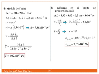 Mg. John Cubas Sánchez 29
b. Módulo de Young
NF 102030 
mxcmx 4
10505,012,317,3 

LA
LF
Y o



2
rA 
 23
105,0 
 xA  27
1086,7 mxA 

47
1051086,7
410


xxx
x
Y
PaxY 11
1002,1
b. Esfuerzo en el límite de
proporcionalidad
mxcmL 3
1033,002,332,3 

oL
L
 4
3
105,7
4
103 

 x
x


e
Y e Y
411
105,71002,1 
 xxxprope
Paxprop
7
1065,7e
 