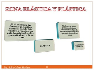 Mg. John Cubas Sánchez 8
 