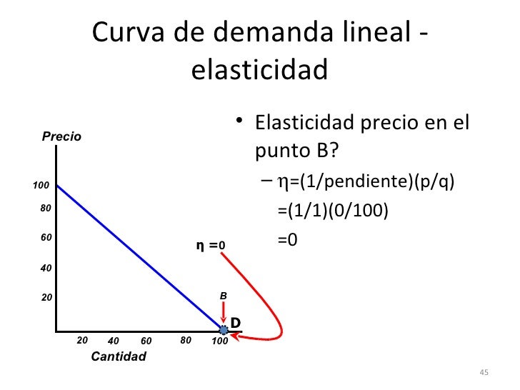Elasticidad cruzada y renta ejercicios Elasticidad cruzada y renta ejercicios