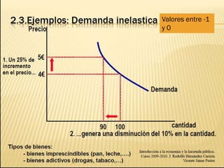 Valores entre -1
y 0
 