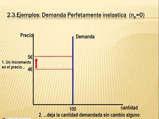 Elasticidad de demanda