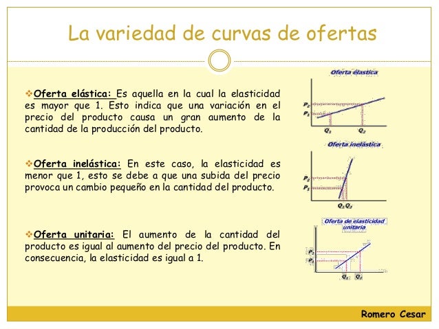 Elasticidad de la oferta