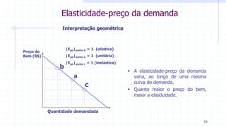 Elasticidade-preço da demanda
Interpretação geométrica
 A elasticidade-preço da demanda
varia, ao longo de uma mesma
curva de demanda.
 Quanto maior o preço do bem,
maior a elasticidade.
Preço do
Bem (R$)
Quantidade demandada
a
b
c
|Epd|ponto b > 1 (elástica)
|Epd|ponto a = 1 (unitária)
|Epd|ponto c < 1 (inelástica)
16
 