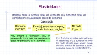 Elasticidades
Relação entre a Receita Total do vendedor (ou dispêndio total do
consumidor) e Elasticidade-preço da demanda
Conclusão:
Demanda
inelástica
É vantajoso aumentar o preço
(ou diminuir a produção)
Até onde
Epd = -1
Pois, embora a quantidade caia, O
aumento de preço mais que compensa a
queda na quantidade, e a RT aumenta.
Ex.: Produtos agrícolas (principalmente
os essenciais). Se, o aumento do preço
for muito elevado pode acabar caindo
no ramo elástico da demanda e assim,
gerando a queda na receita total (RT).
24
 