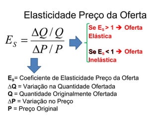 Elasticidade Preço da Oferta
ES= Coeficiente de Elasticidade Preço da Oferta
∆Q = Variação na Quantidade Ofertada
Q = Quantidade Originalmente Ofertada
∆P = Variação no Preço
P = Preço Original
Se ES > 1  Oferta
Elástica
Se E < 1  Oferta
Se ES < 1
Inelástica
P / P
Q /Q
S
E 
 