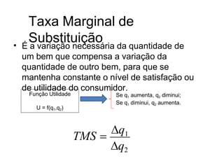 Taxa Marginal de
Substituição
• É a variação necessária da quantidade de
um bem que compensa a variação da
quantidade de outro bem, para que se
mantenha constante o nível de satisfação ou
de utilidade do consumidor.
Função Utilidade
U = f(q1,q2)
Se q1 aumenta, q2 diminui;
Se q1 diminui, q2 aumenta.
q2
TMS 
q1
 