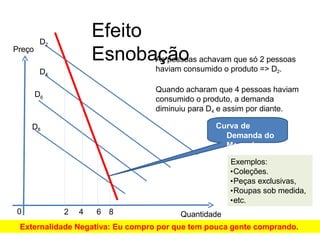 Efeito
Esnobação
Preço
Quantidade
D8
D6
D4
D2
0 2 4 6 8
As pessoas achavam que só 2 pessoas
haviam consumido o produto => D2.
Exemplos:
•Coleções.
•Peças exclusivas,
•Roupas sob medida,
•etc.
Externalidade Negativa: Eu compro por que tem pouca gente comprando.
Quando acharam que 4 pessoas haviam
consumido o produto, a demanda
diminuiu para D4 e assim por diante.
Curva de
Demanda do
Mercado
 