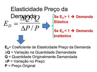 Elasticidade Preço da
Demanda
ED= Coeficiente de Elasticidade Preço da Demanda
∆Q = Variação na Quantidade Demandada
Q = Quantidade Originalmente Demandada
∆P = Variação no Preço
P = Preço Original
ED 
P / P
Q /Q Se ED > 1  Demanda
Elástica
Se ED < 1  Demanda
Inelástica
 