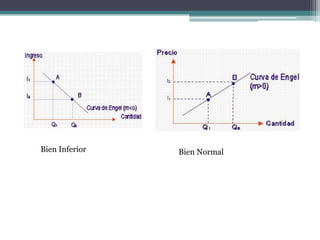 Bien Inferior

Bien Normal

 