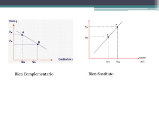 Bien Complementario

Bien Sustituto

 