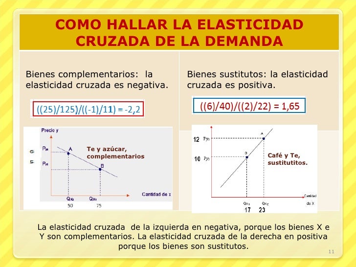 Bienes complementarios ejemplo